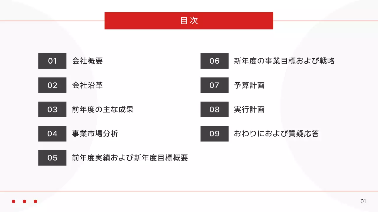 赤 モダン 事業 計画書 プレゼンテーション