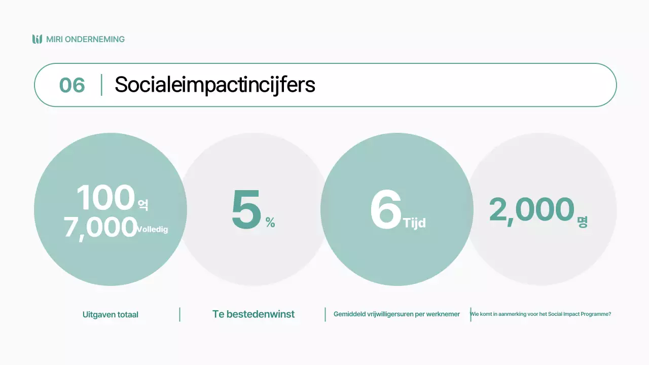 Eenvoudige sociale impactrapportage in chartreaskleuren