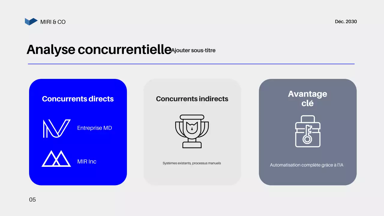 Plan d'affaires Blue Modern