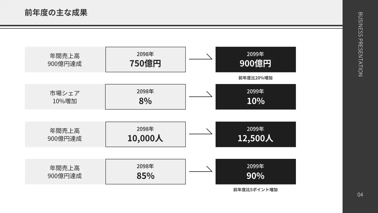 黒 シンプル 事業 計画書 プレゼンテーション