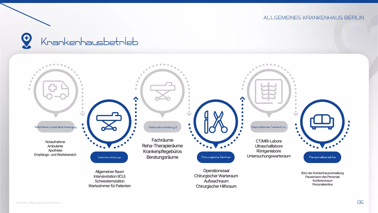 Informationen über Blue Modern Hospital weitergeben