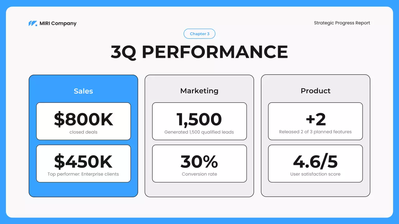 Blue Modern Business Report Presentation