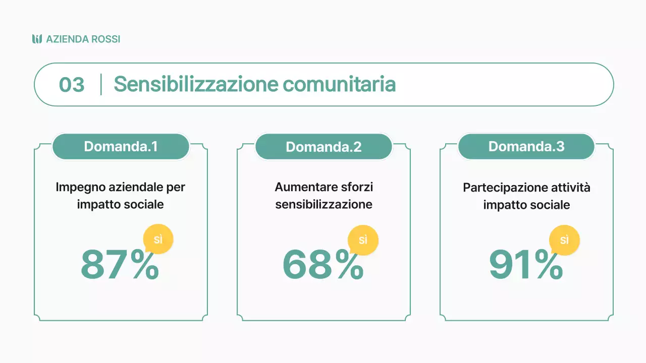 Reporting d'impatto sociale semplice e colorato in tonalità chartreuse