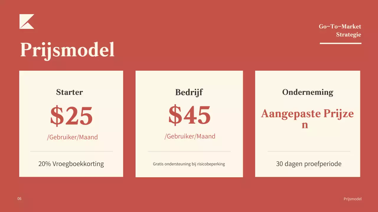 Rood Modern Ondernemingsplan