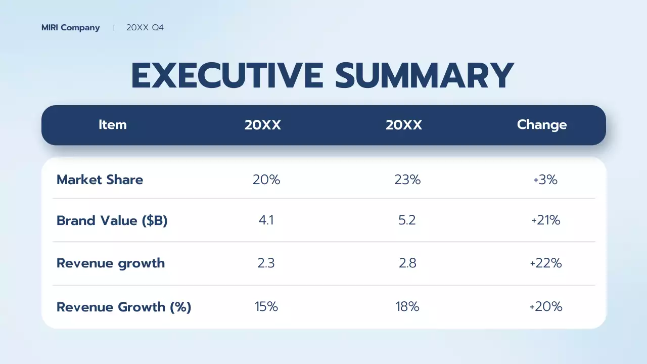 Blue Professional Business Report Presentation