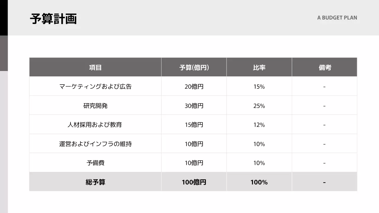 白黒 モダン 事業計画書 計画書 プレゼンテーション