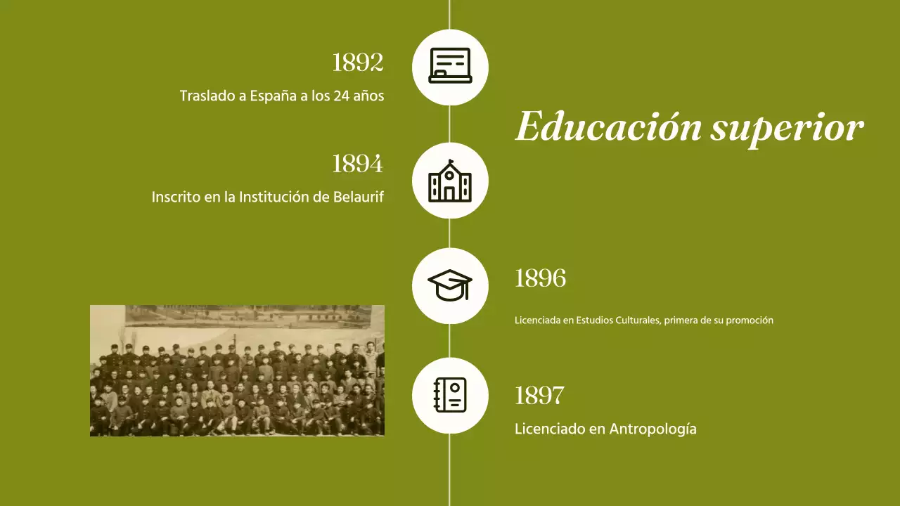 presentación de la biografía de green classic