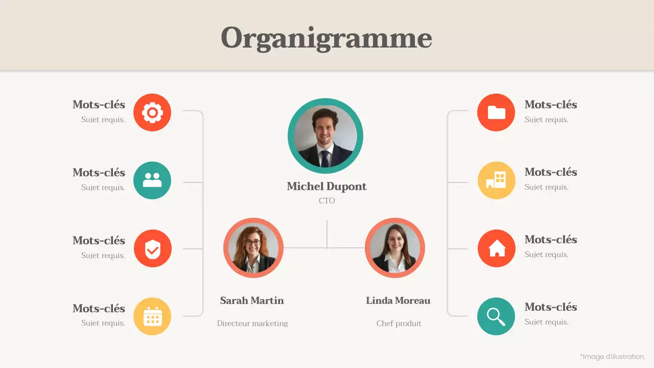 organigramme de base beige