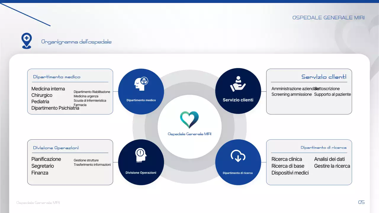 Comunicare informazioni sul Farang Modern Hospital
