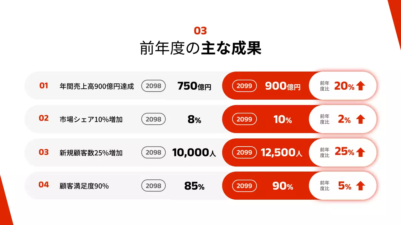 赤 モダン 事業 計画書 プレゼンテーション