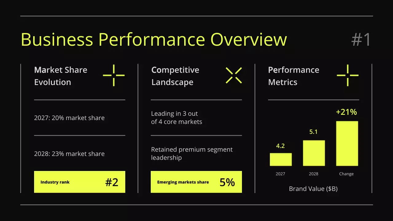 블랙 모던 비즈니스 보고서 프레젠테이션