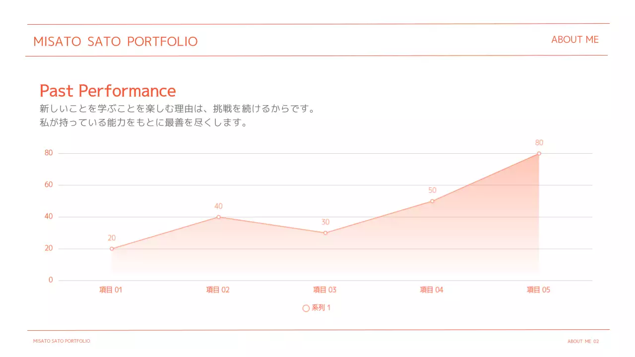 オレンジ シンプル ポートフォリオ プロフィール プレゼンテーション