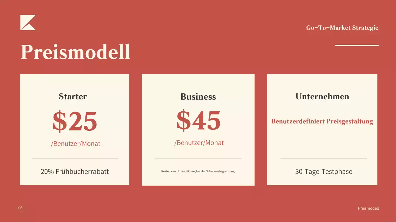 Red Modern Business Plan