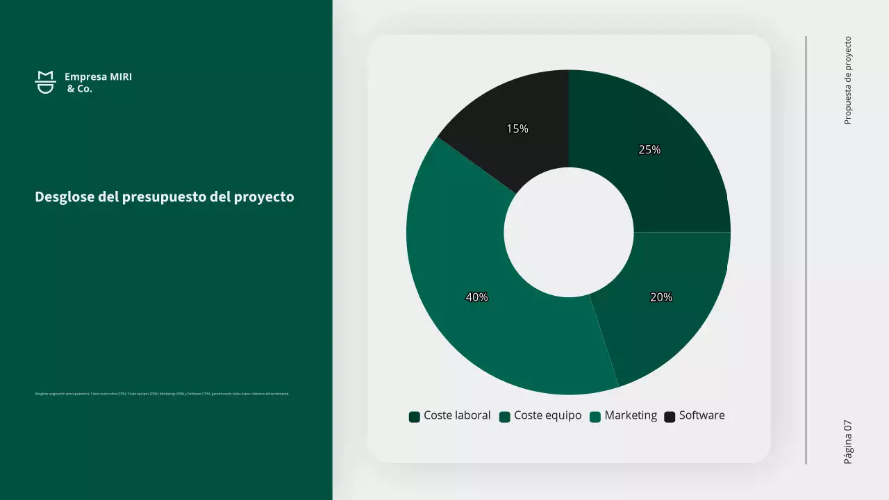 Promoción de propuestas de proyectos empresariales modernos y ecológicos