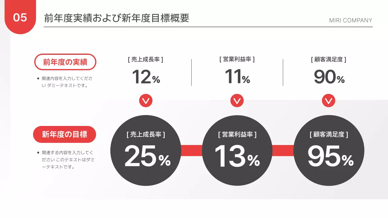 赤 モダン 事業計画書 企画書 プレゼンテーション