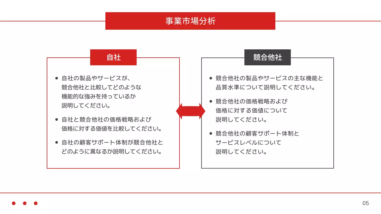 赤 モダン 事業 計画書 プレゼンテーション