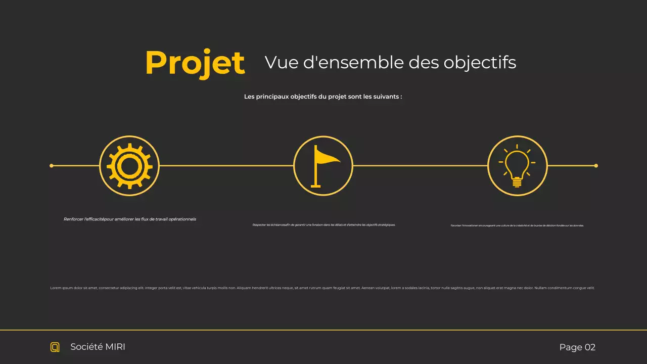 Rapport sur les entreprises modernes noires