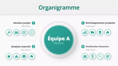 organigramme simple sarcelle