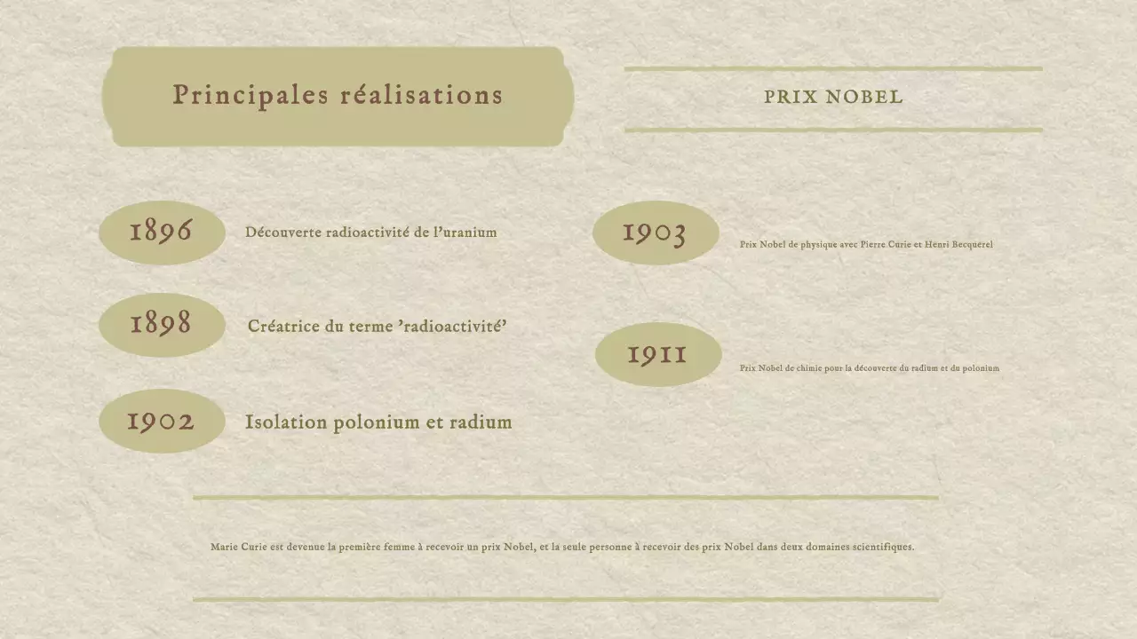 Classique Vintage Présentation de l'histoire de Marie Curie