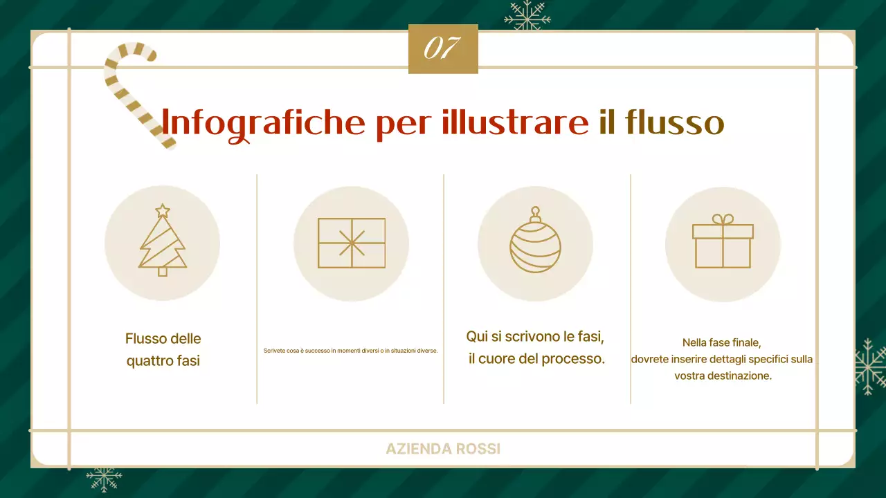 Guida alle presentazioni astratte semplici