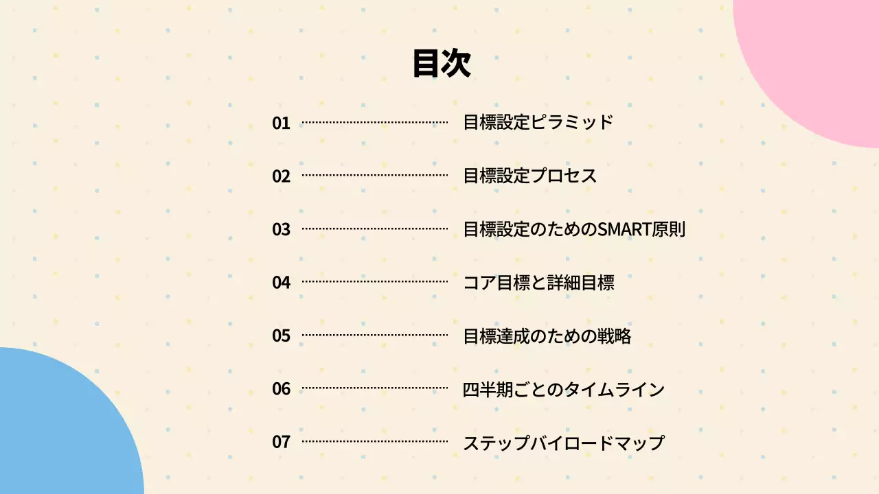 ベージュ シンプル 目標設定 マニュアル プレゼンテーション
