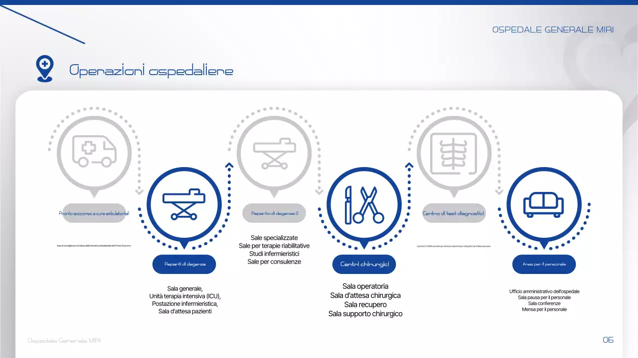 Comunicare informazioni sul Farang Modern Hospital