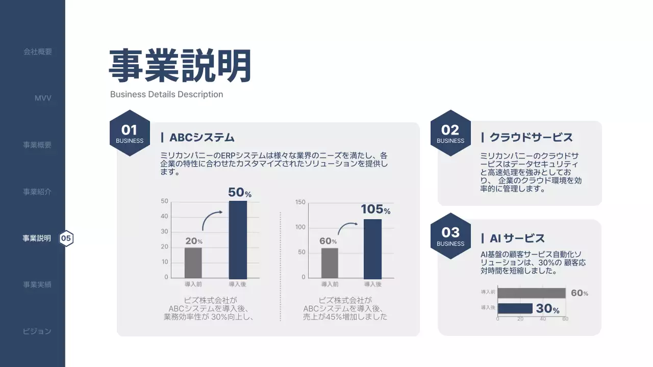青 モダン 会社案内 プラン プレゼンテーション