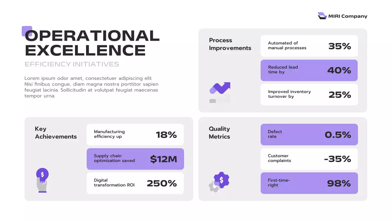 Purple Modern Business Report Presentation