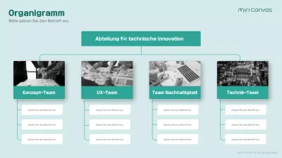 mint einfaches Organigramm Layout