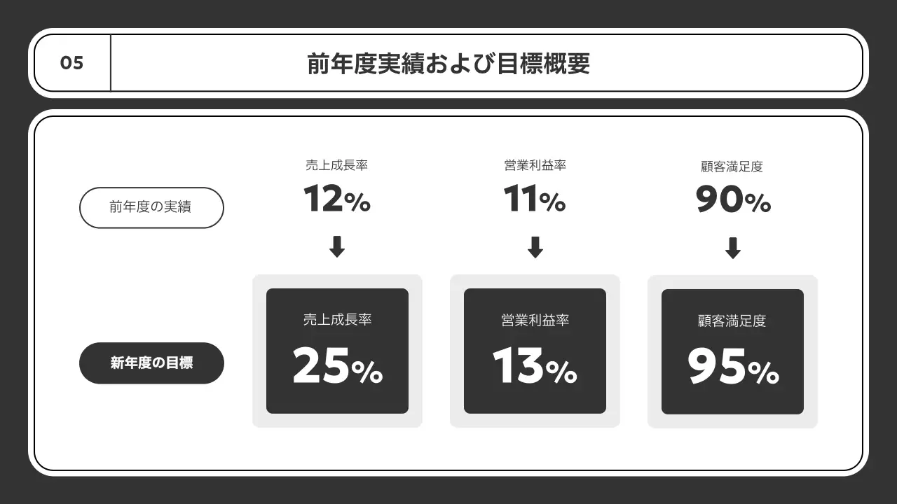 白黒 シンプル ビジネス 計画書 プレゼンテーション