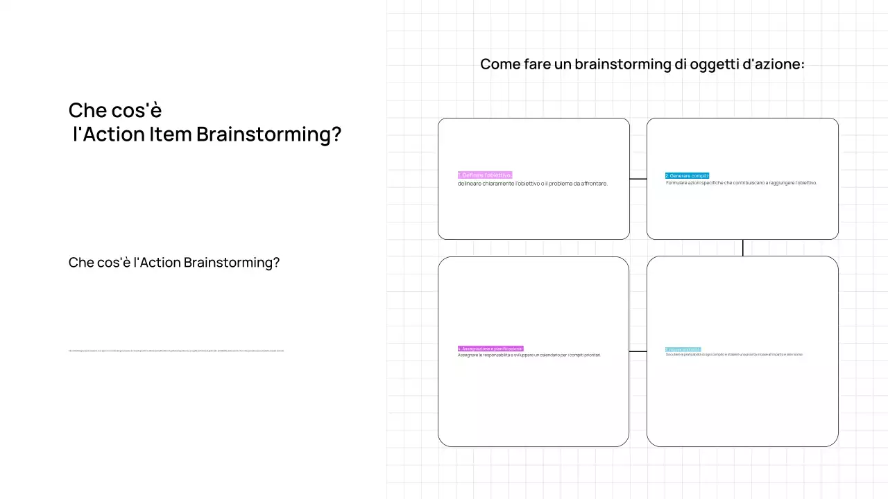 Presentazione di brainstorming digitale di tendenza, audace e minimale