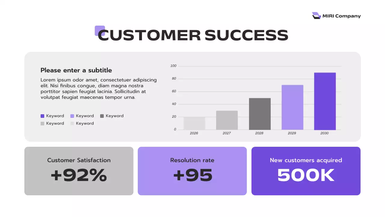 Purple Modern Business Report Presentation