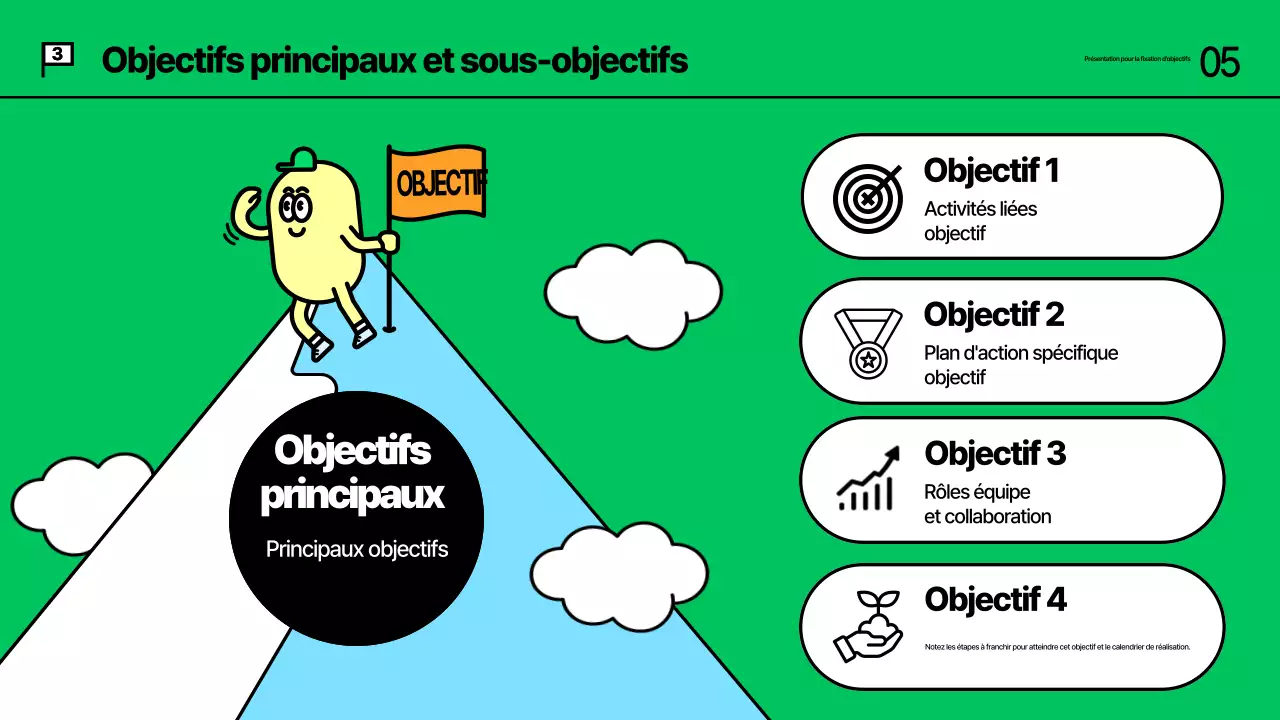 Matériel de formation sur la fixation d'objectifs pour Abstract Kitch