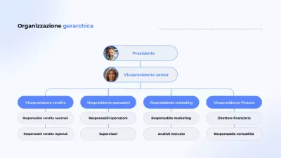 guida all'organigramma moderno blu