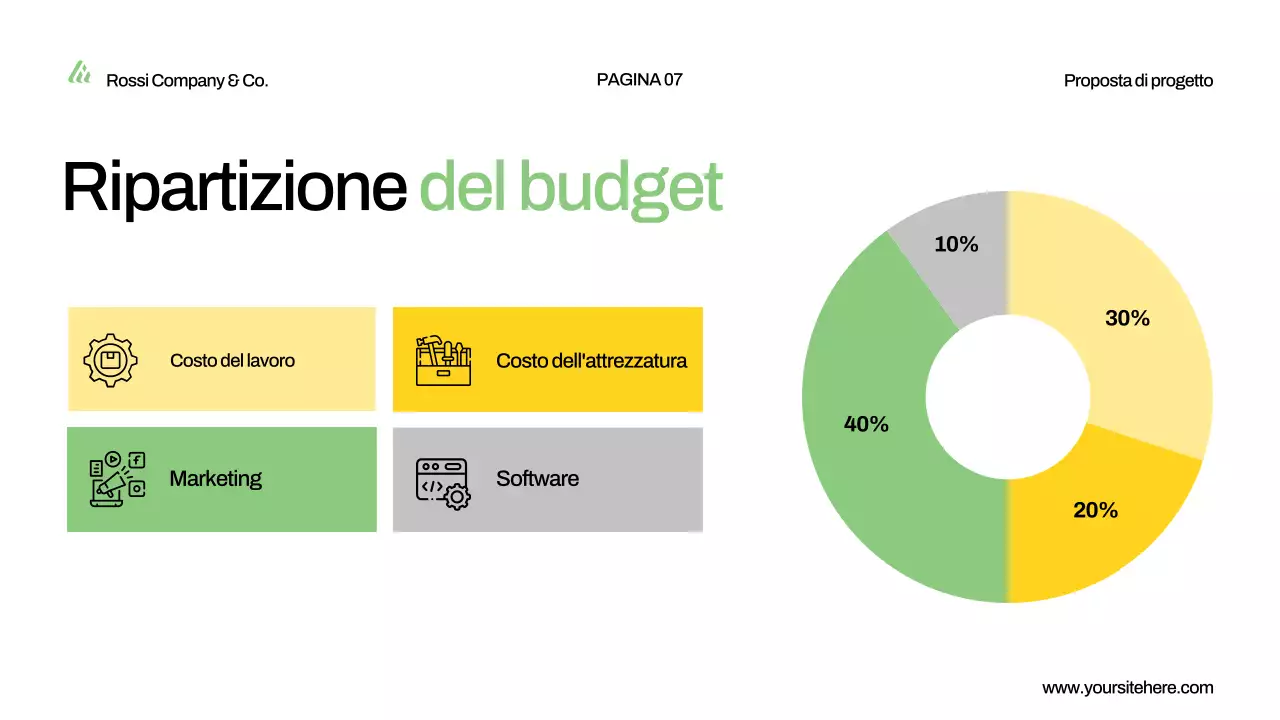 presentazione della proposta di progetto verde moderno