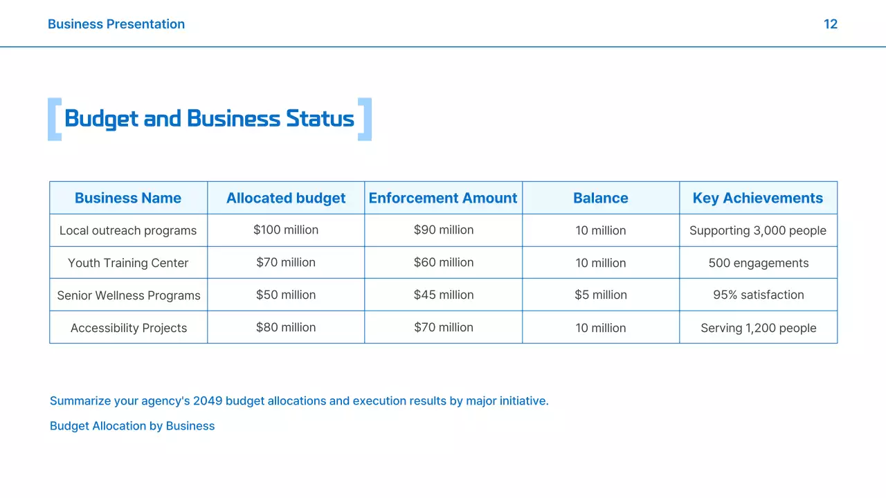 Blue Modern Business Report Presentation