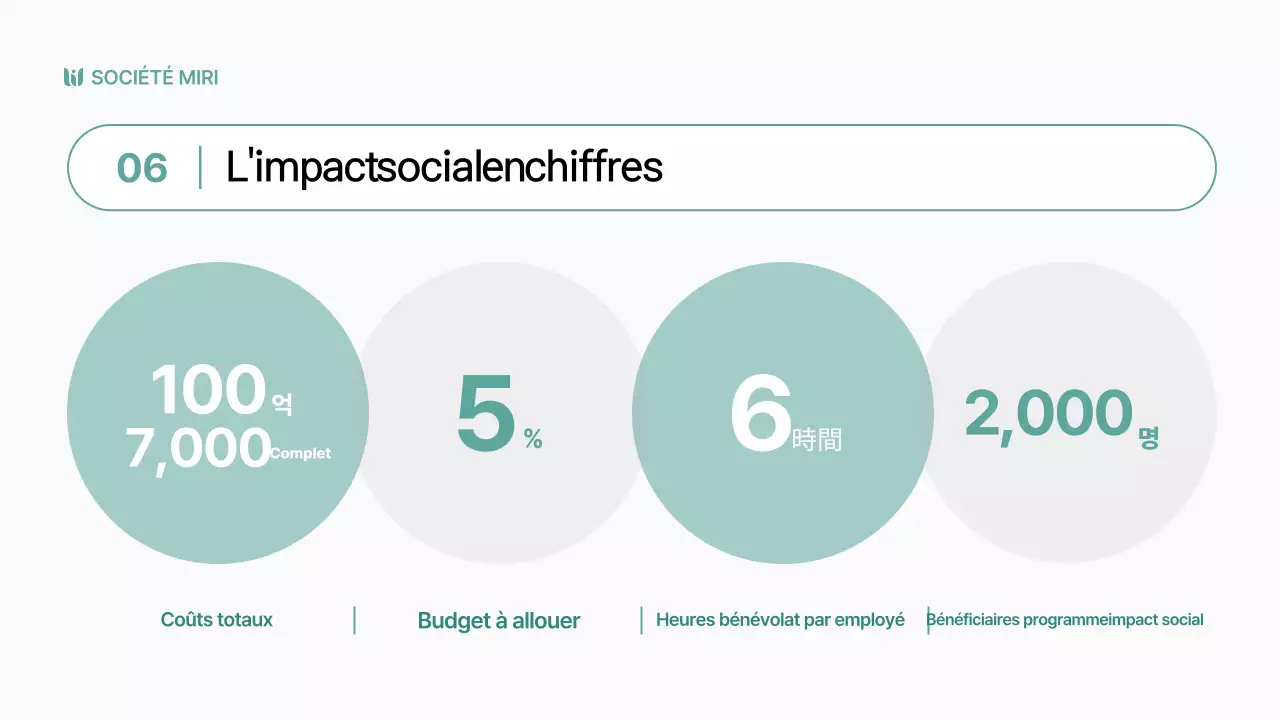 Des rapports sur l'impact social simples et de couleur chartreuse