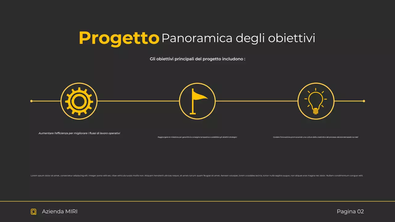 Rapporto sull'imprenditoria moderna nera