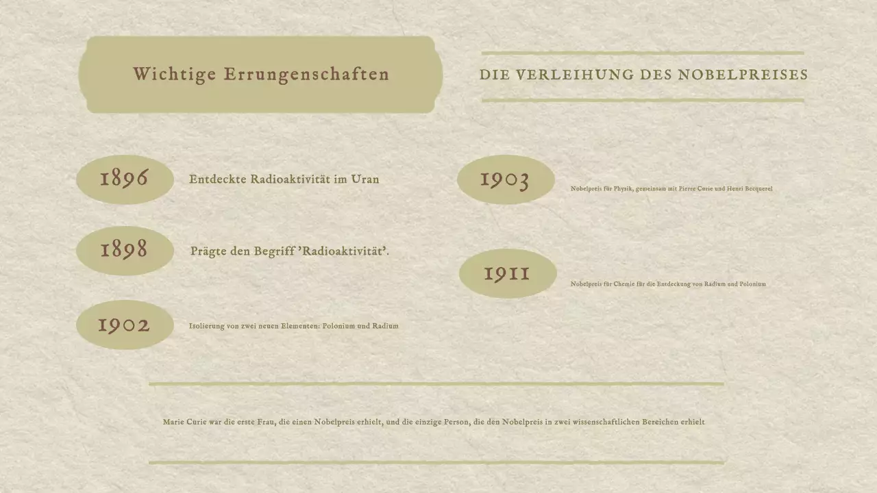 Klassische Vintage Marie Curie Geschichte Präsentation