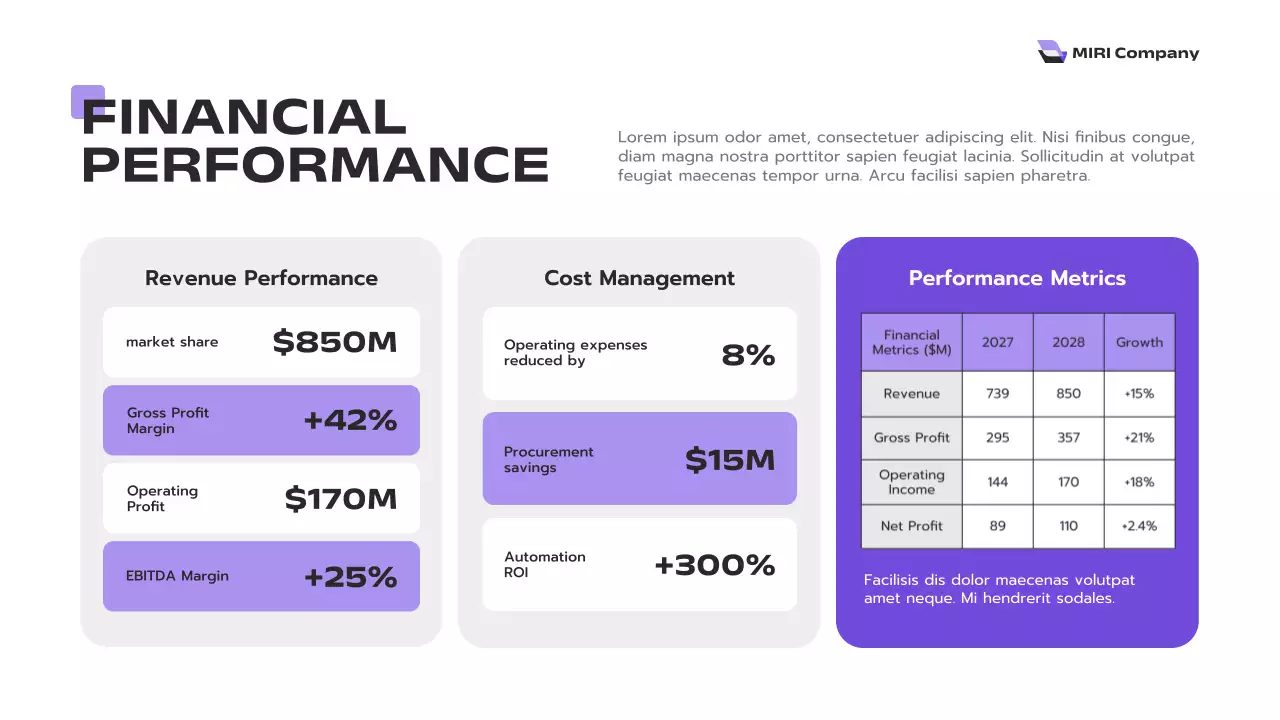Purple Modern Business Report Presentation