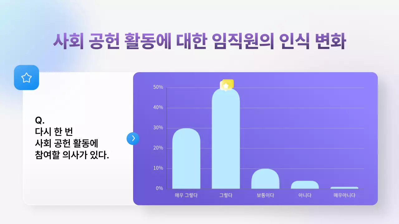 연보라 모던 사회 공헌 활동 보고서