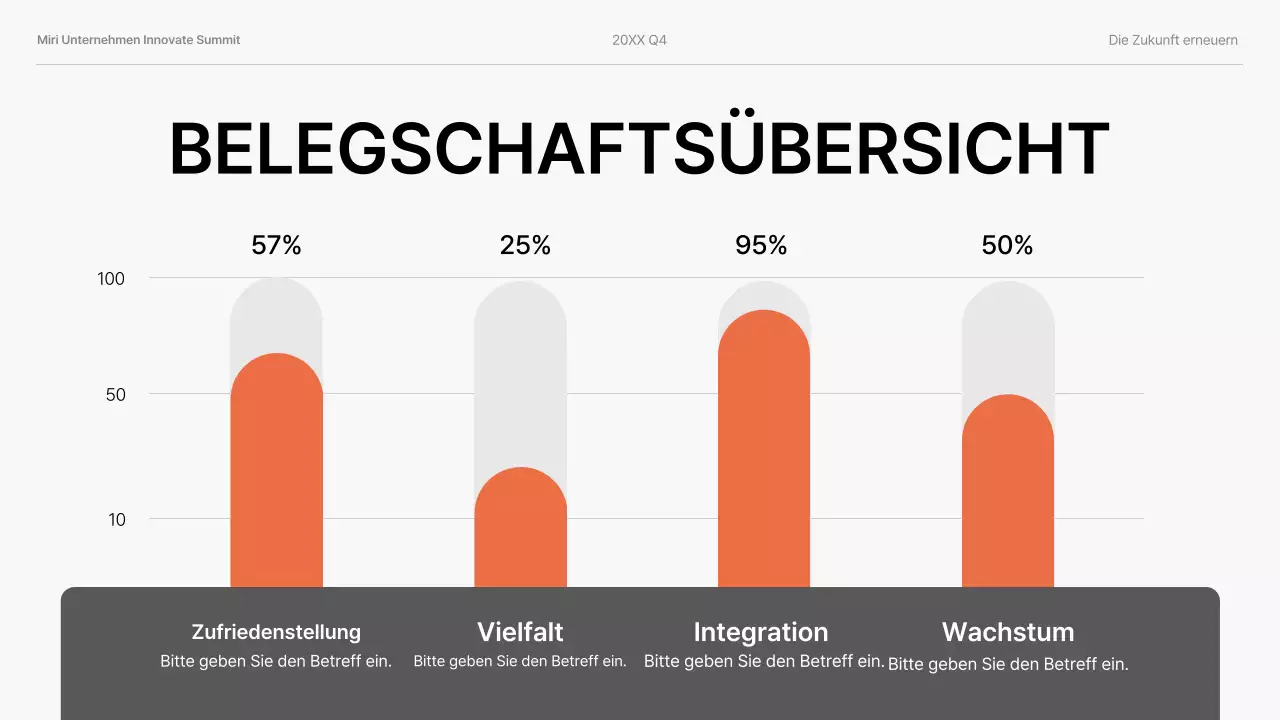 orange moderne Geschäftspräsentation
