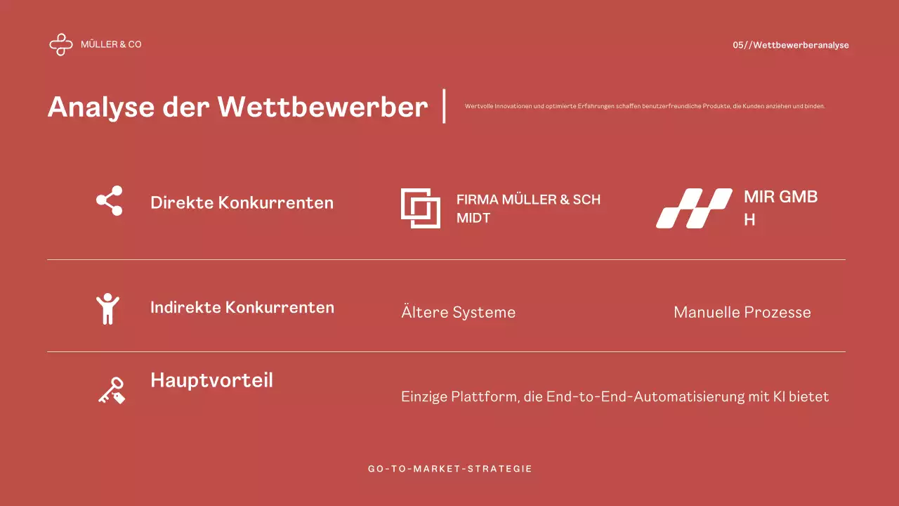 Red Modern Business Plan