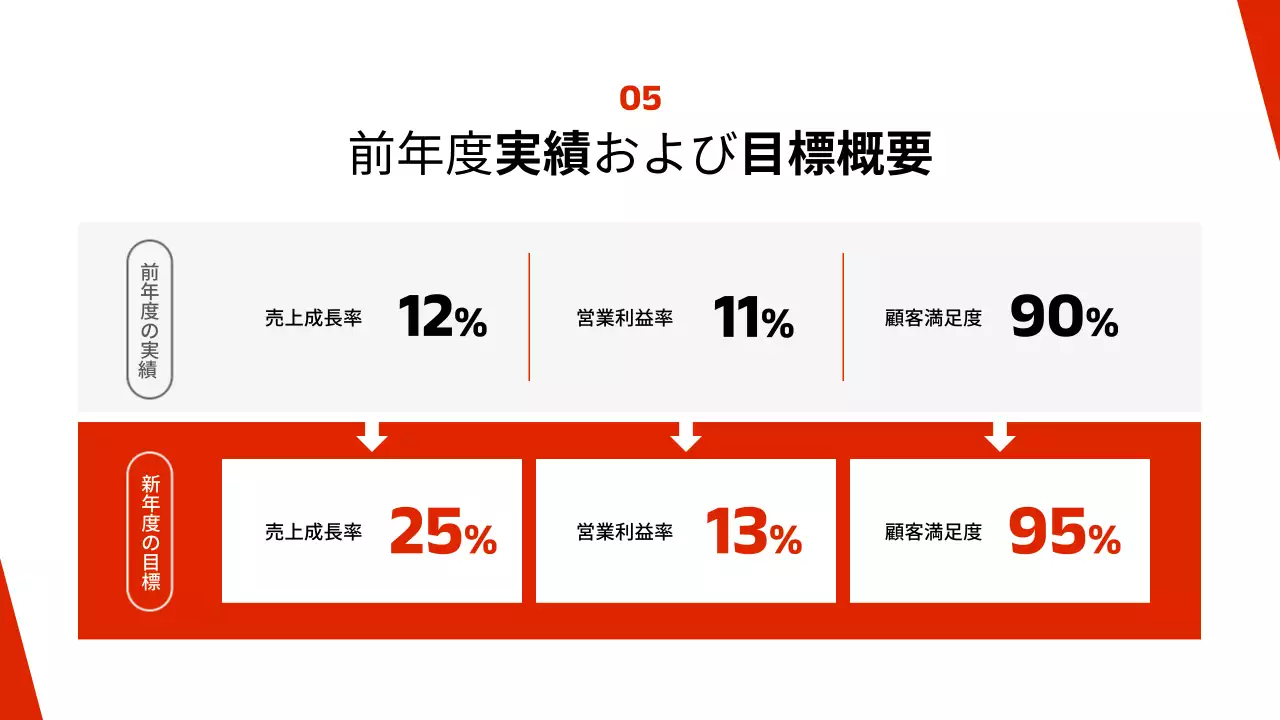 赤 モダン 事業 計画書 プレゼンテーション
