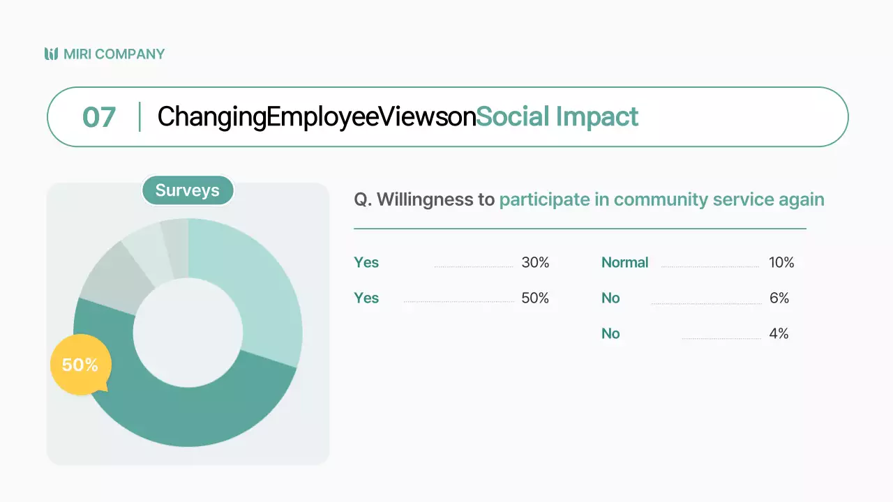 Apresentação de negócios modernos e verdes