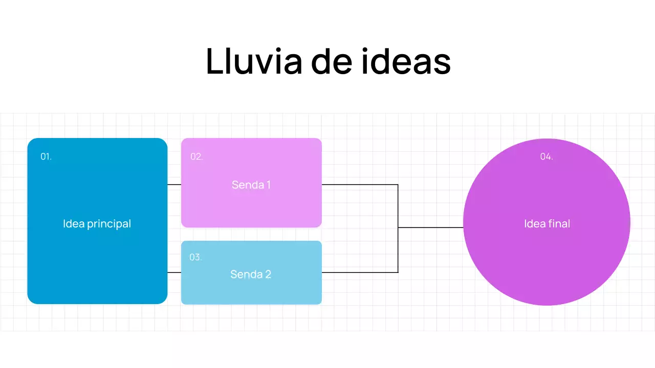 Moderna presentación digital en negrita y minimalista para lluvia de ideas