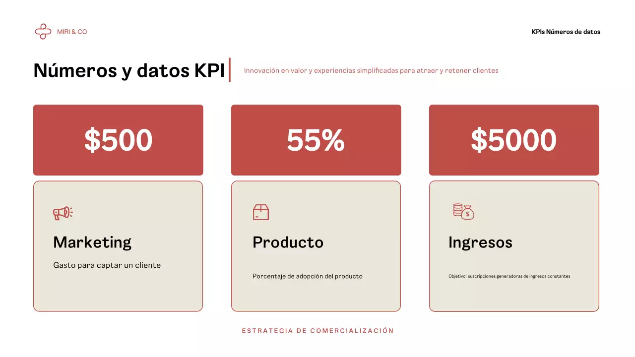 Plan de negocio Red Modern