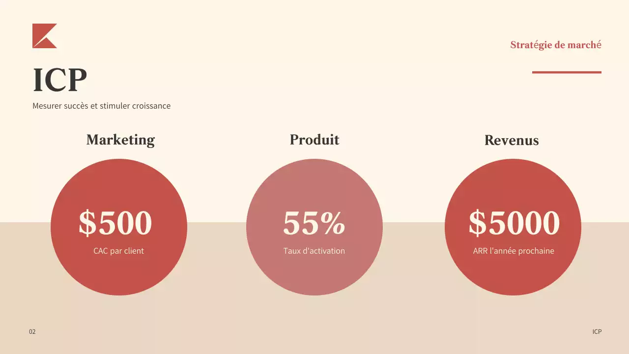 Plan d'affaires Red Modern