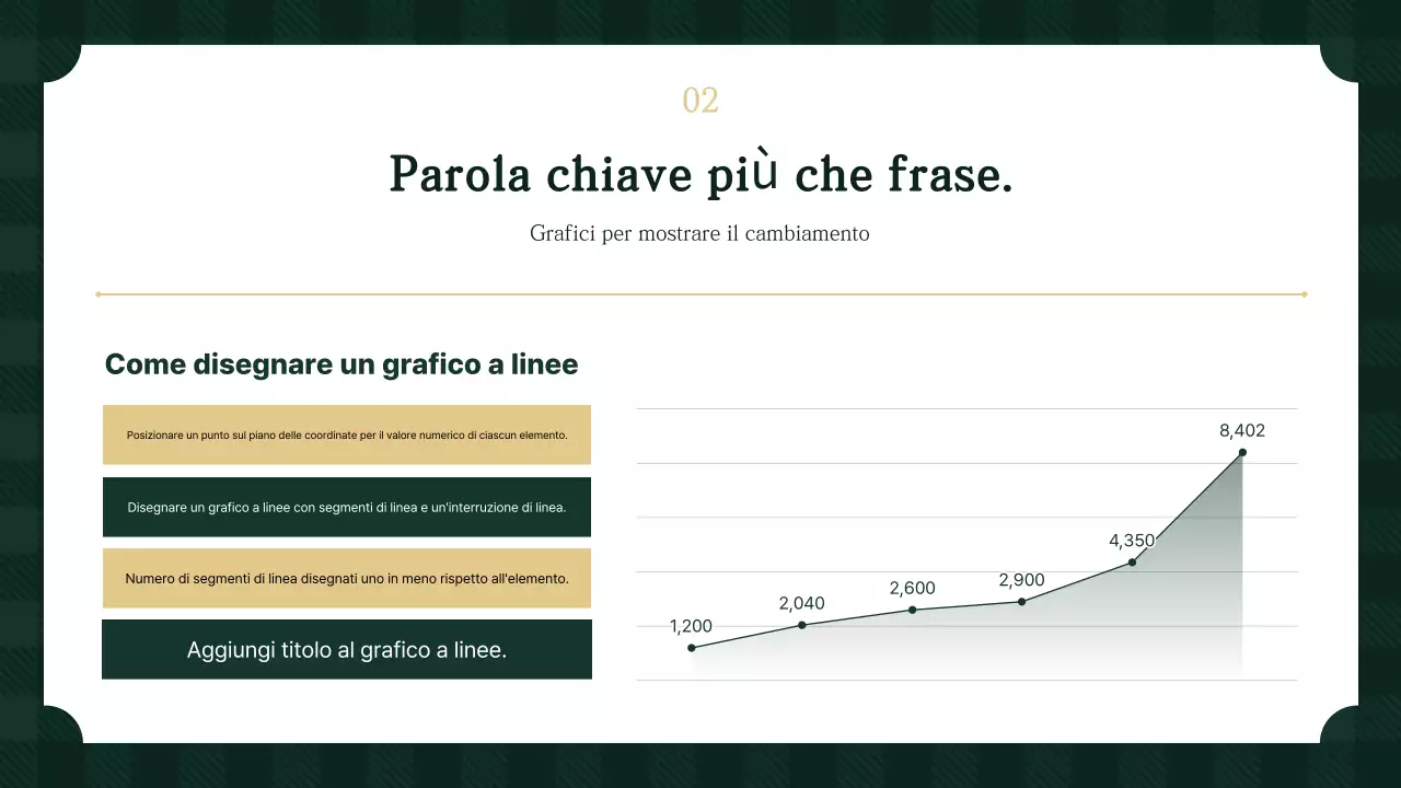 Presentazione semplice del Khaki spiegata