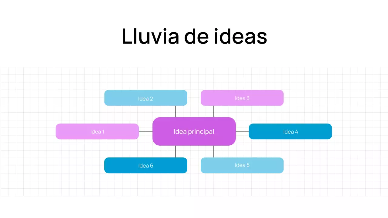 Moderna presentación digital en negrita y minimalista para lluvia de ideas